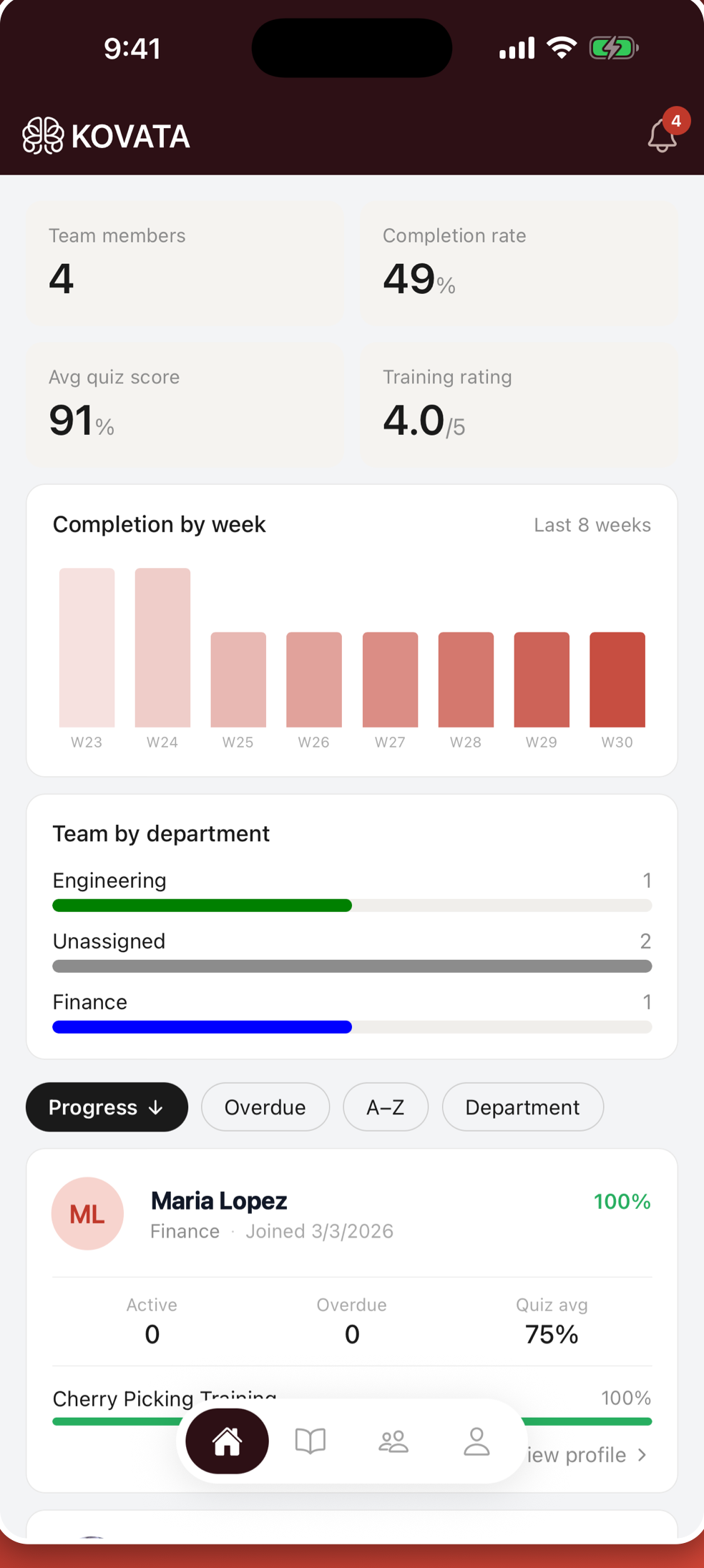 Kovata — manager dashboard with completion rate and quiz averages