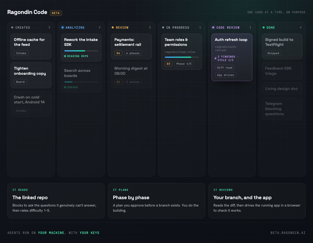 Ragondin Code — kanban board with cards moving from Created through Analyzing, Review, In Progress and Code Review to Done