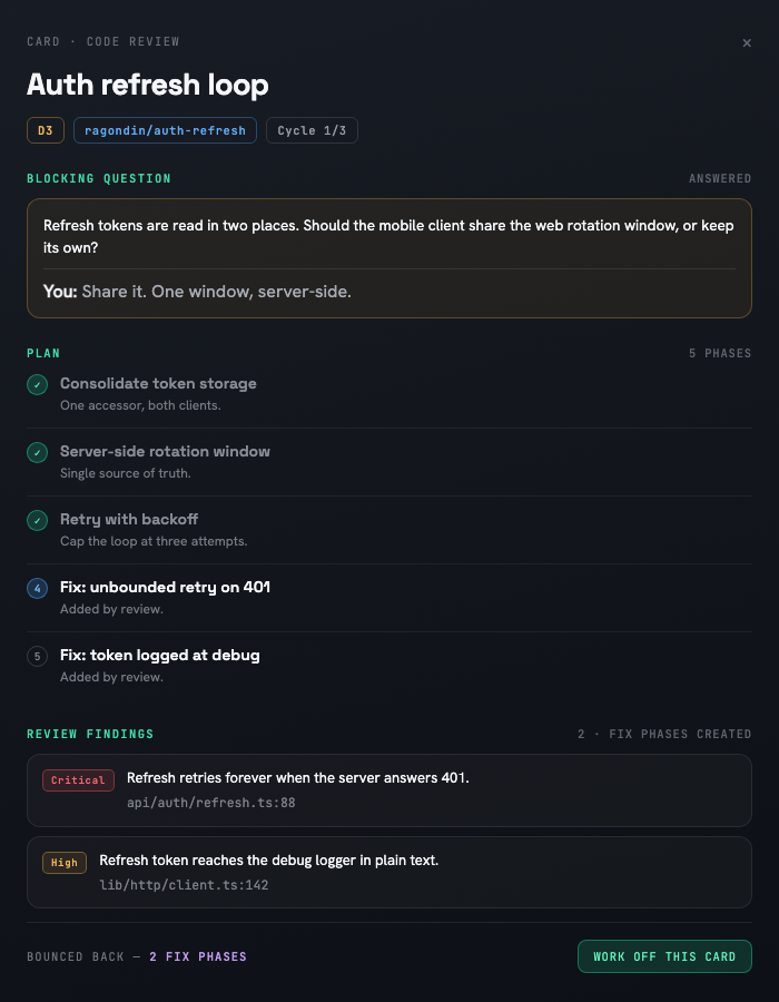 Ragondin Code — a card drawer showing the answered blocking question, the five-phase plan, and two code review findings